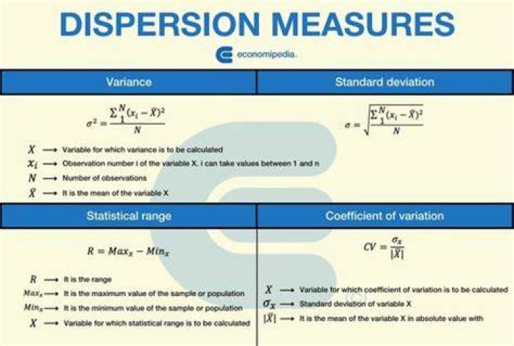 How do you measure dispersion of returns?