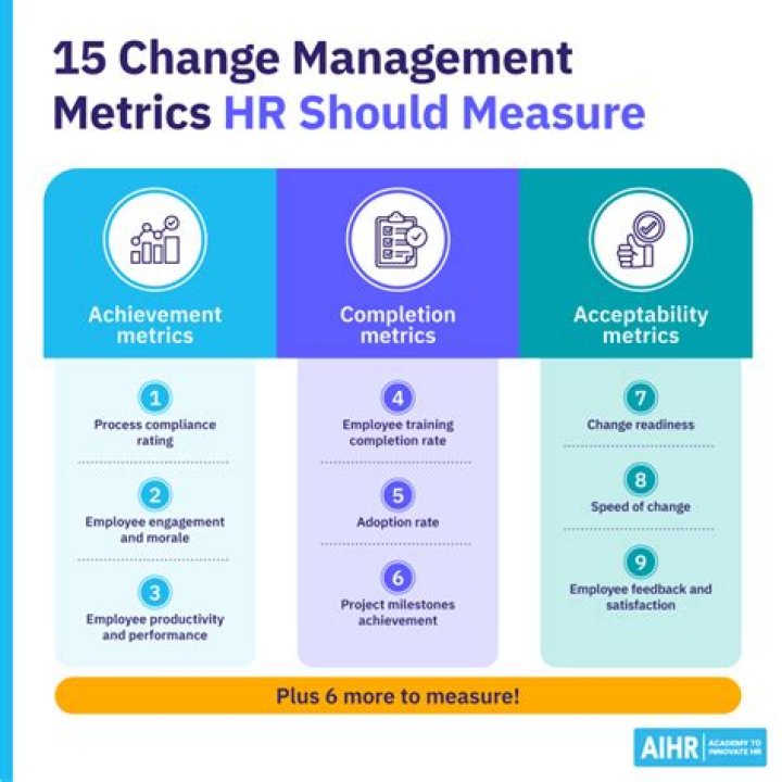 How do you measure effectiveness of change management?