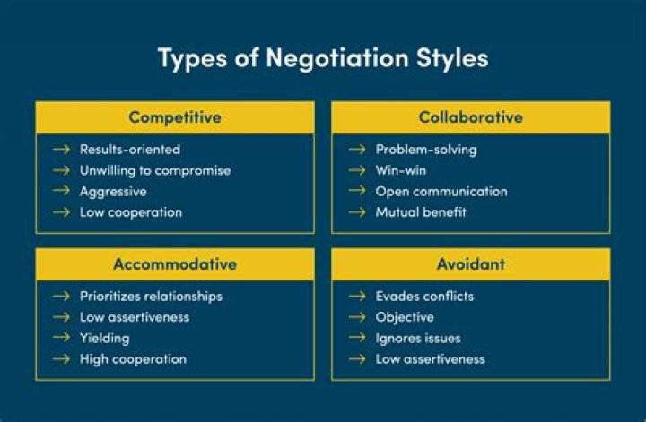 How do you negotiate with a bank?