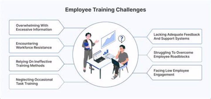 How do you overcome lack of training in the workplace?