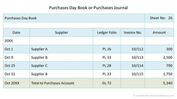 How do you pass Purchase journal entries?