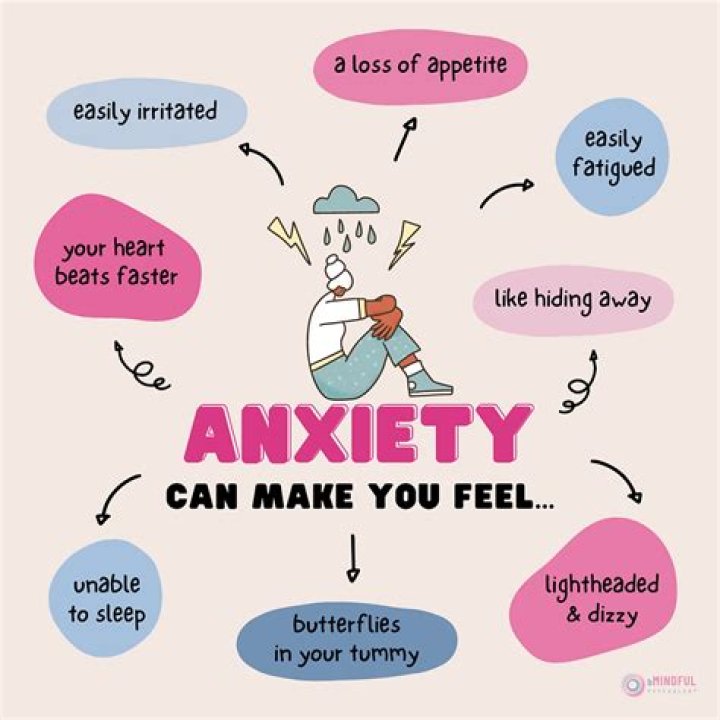 How do you physically describe anxiety?