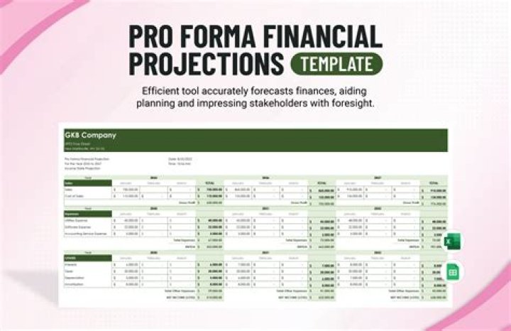 How do you prepare a forecast for pro forma financial statements?