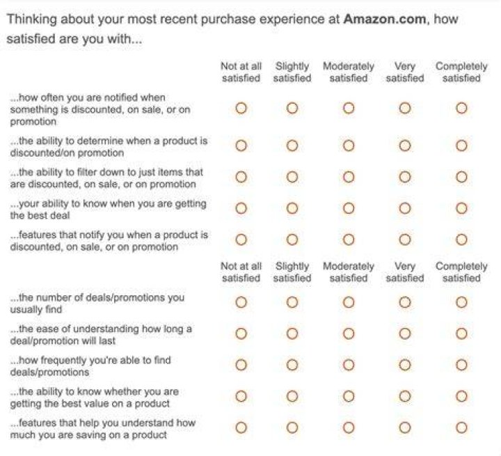 How do you prepare a questionnaire for a product?