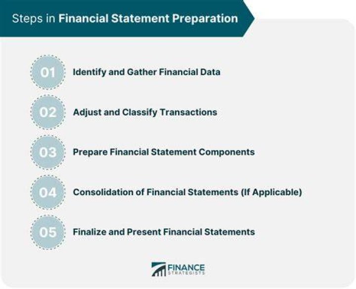 How do you prepare annual financial statements?