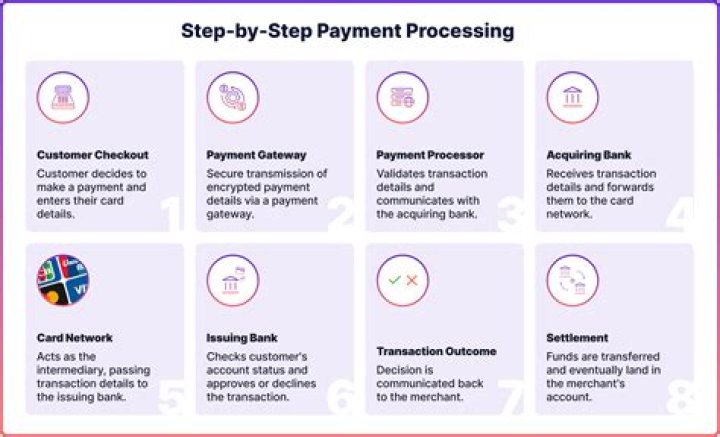 How do you process payments received from customers?
