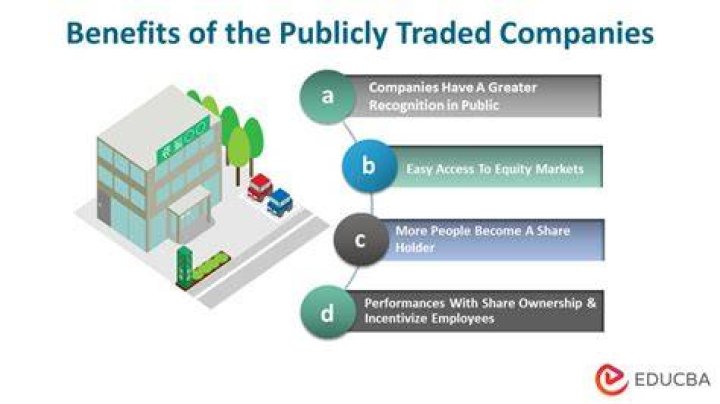 How do you purchase a publicly traded bond?