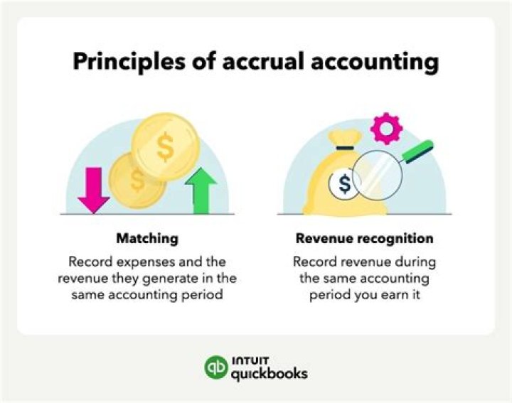 How do you record accrued interest in accounting?
