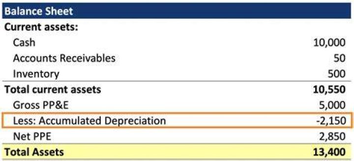 How do you record an adjusting entry for accumulated depreciation?