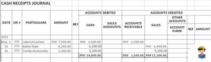How do you record cash sales in cash receipts journal?