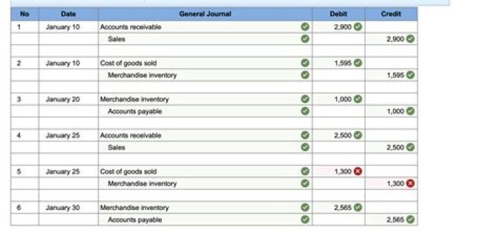 How do you record cost of goods sold?