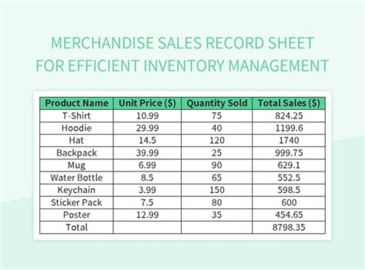 How do you record cost of merchandise returned?