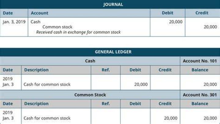 How do you record journal entry for common stock?