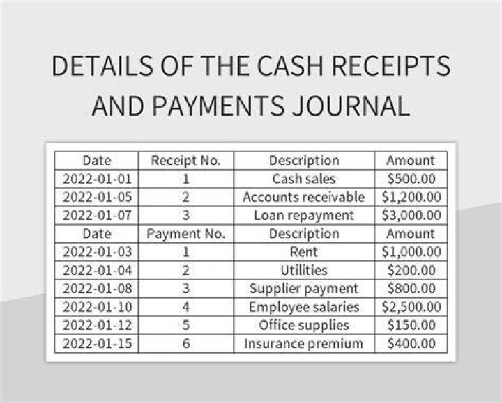 How do you record transactions in a cash receipts journal?