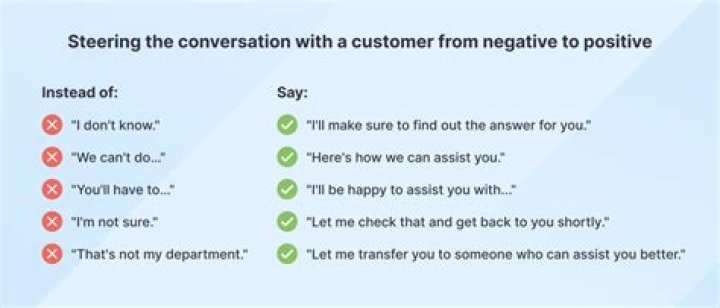 How do you respond to a customer asking for help?