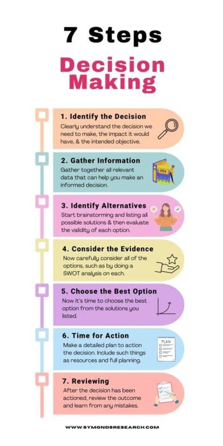 How do you say you have good decision-making skills?