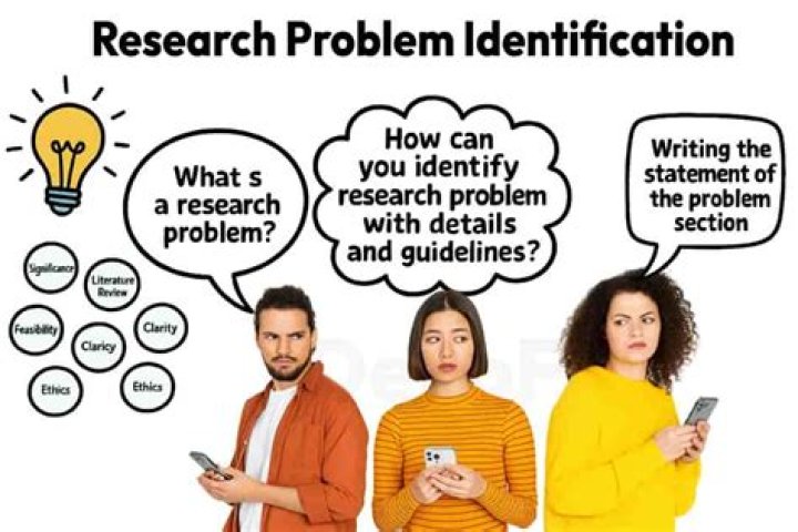 How do you select a research problem?