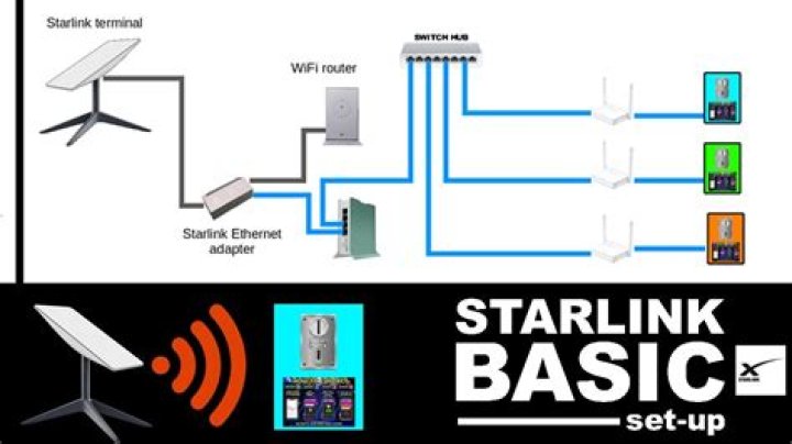 How do you set up a distribution network?