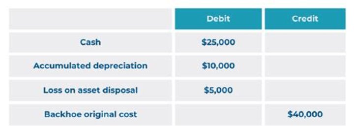 How do you show loss on sale of fixed assets?