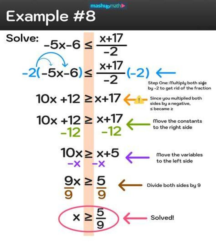 How do you solve two problems at the same time?