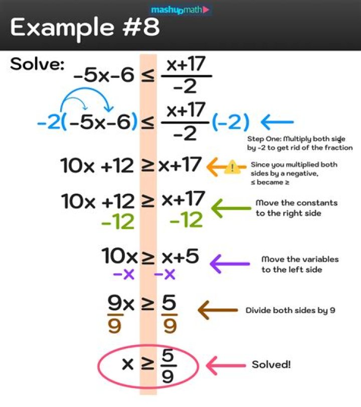 How do you solve unknown in Excel?