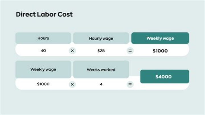 How do you track direct labor?