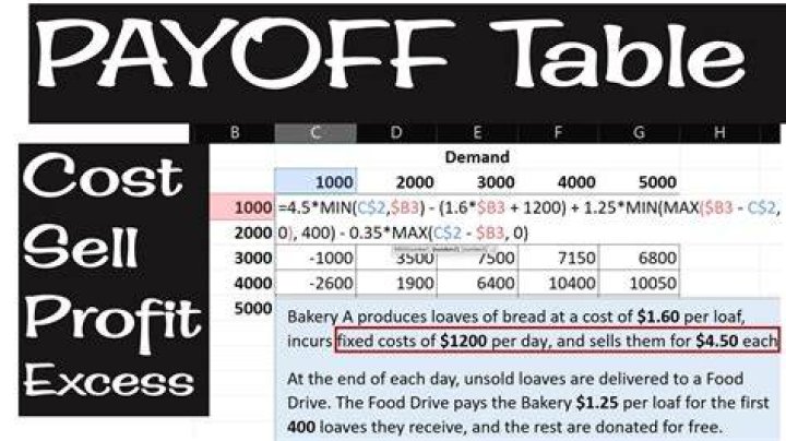 How do you use a payoff table?