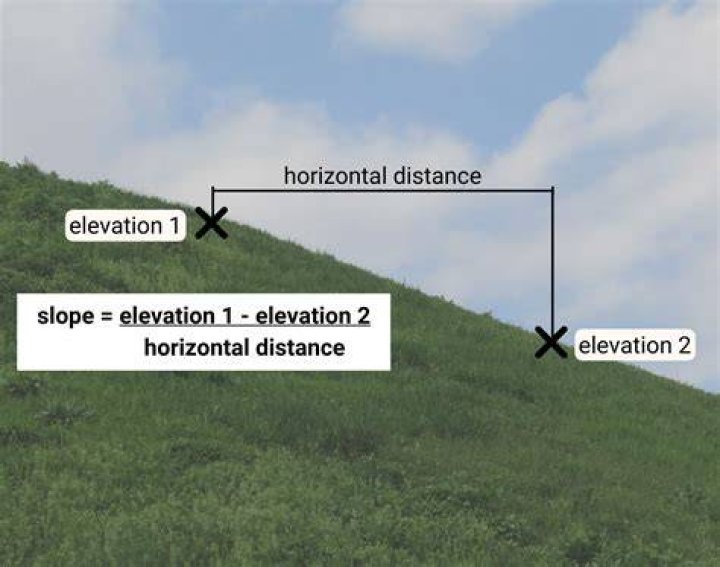 How do you use slope to predict?