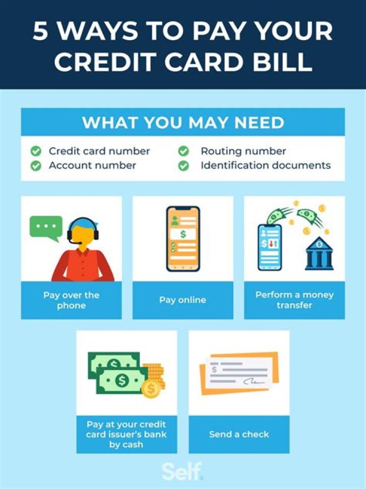 How do you use your credit?