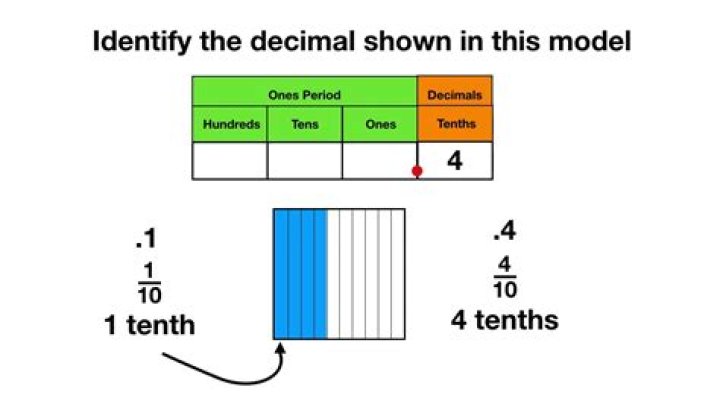 How do you write 8 tenths in decimal form?