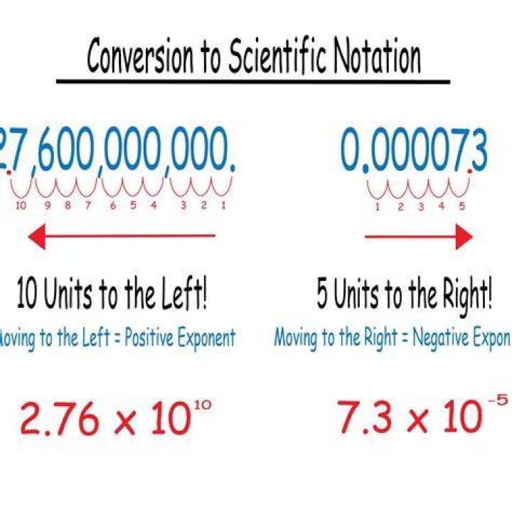 How do you write 8123 in scientific notation?