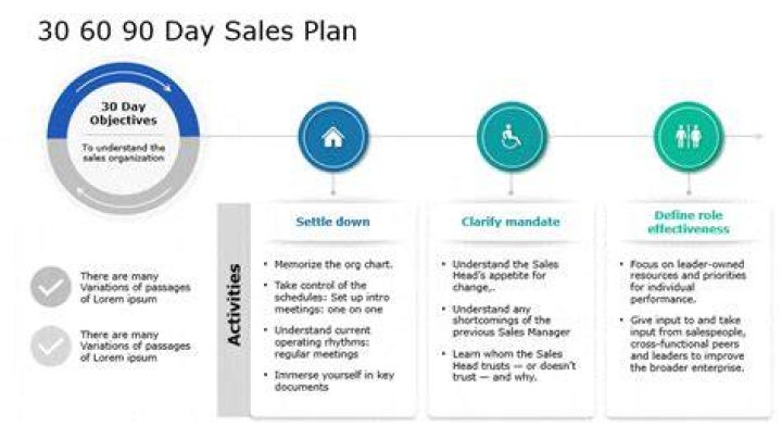 How do you write a 30 60 90 day sales plan?