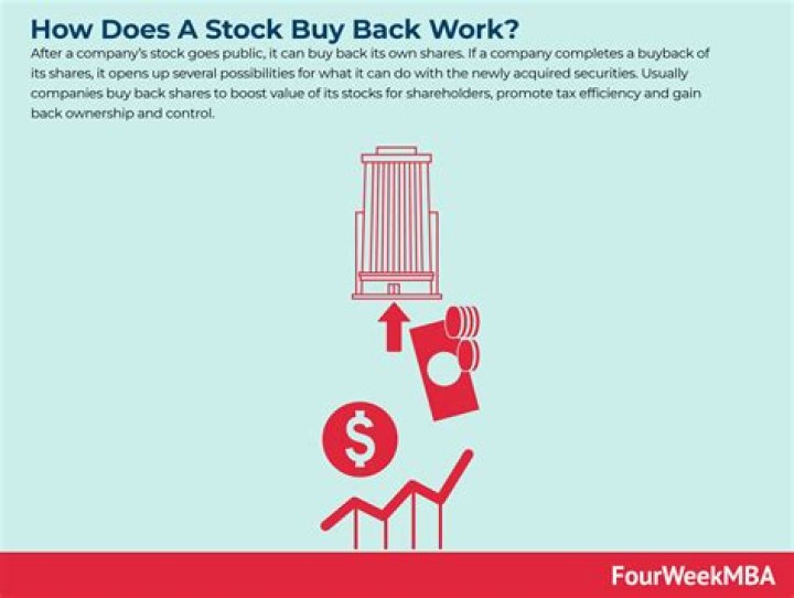 How does a company buy back its own stock?