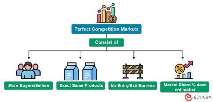 How does a perfectly competitive firm choose its price?