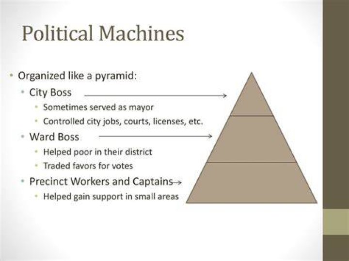 How does a political machine work?