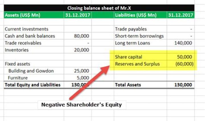 How does a stock repurchase affect the balance sheet?