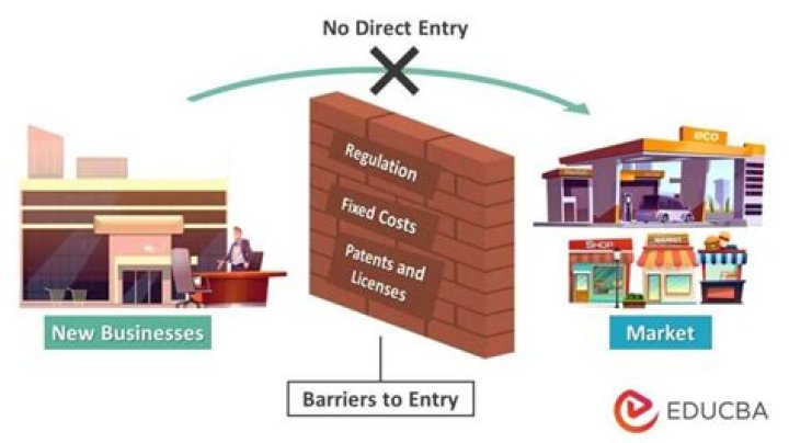 How does barriers to entry affect market structure?