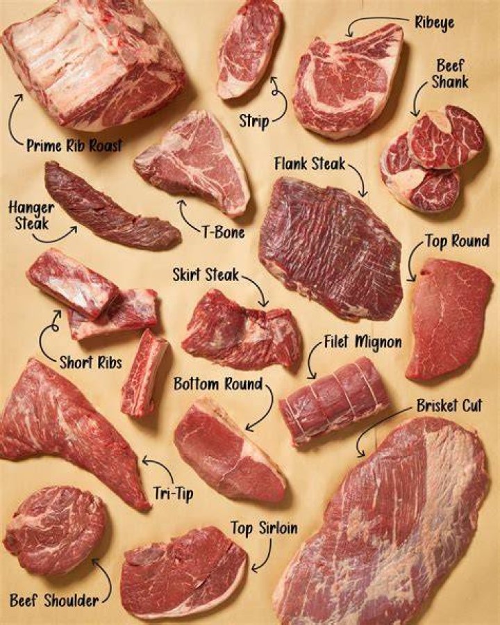 How does beef go from farm to table?