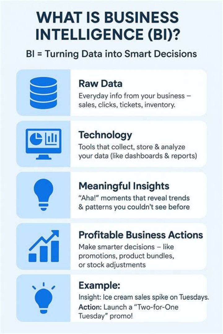 How does business relate to innovation?