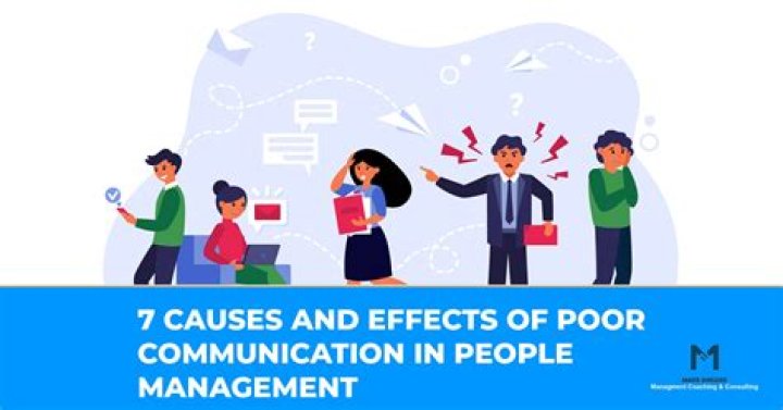 How does communication affect management?