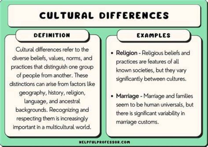How does cultural differences affect management?