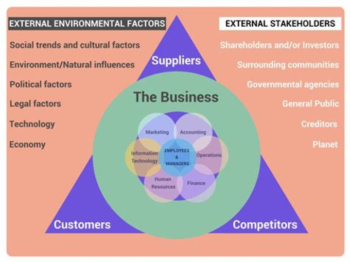 How does cultural environment affect business?