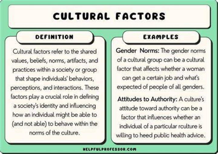 How does culture affect leadership and management?