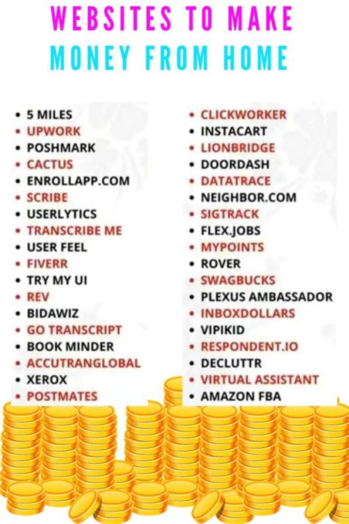 How does free websites make money?