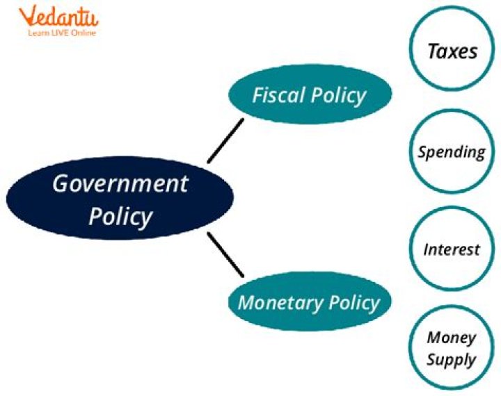 How does government affect business?