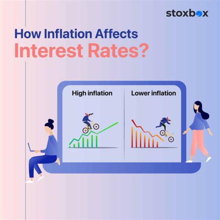 How does interest expense affect assets?