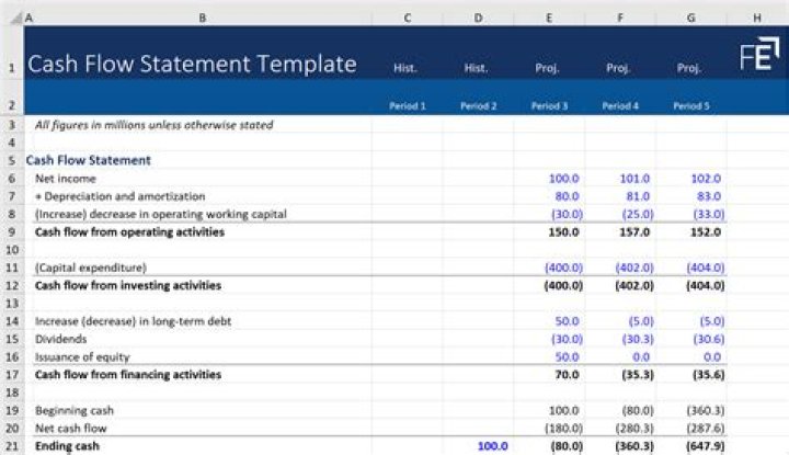 How does it differ from cash flow statement?