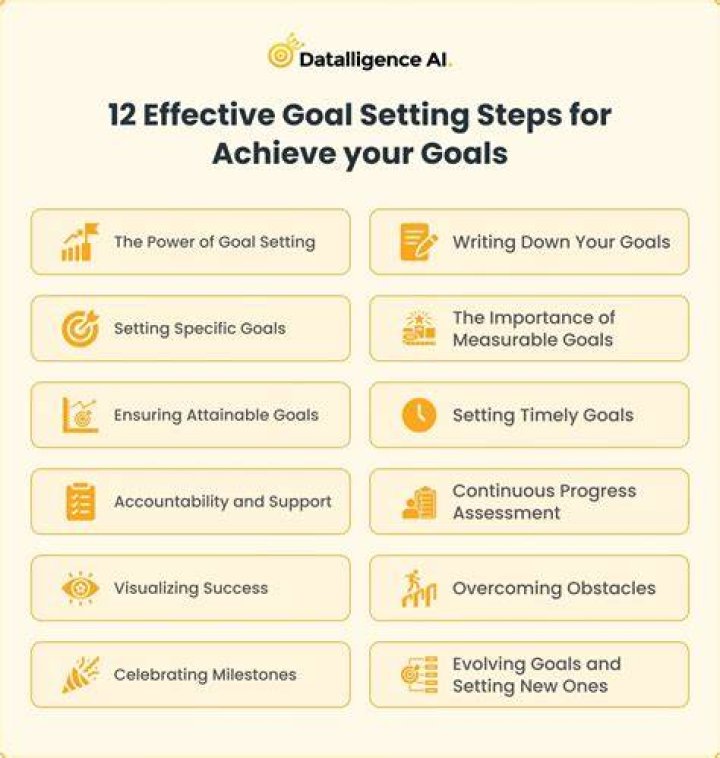 How does it feel to achieve a goal?