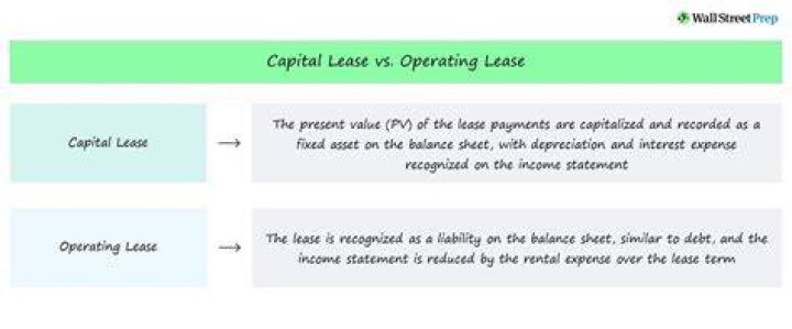 How does LIFO affect the financial statements?
