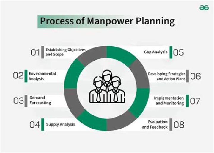 How does Manpower Agency make money?